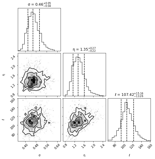 ../_images/examples_example_03_1d_kernel_estimation_mcmc_15_0.png