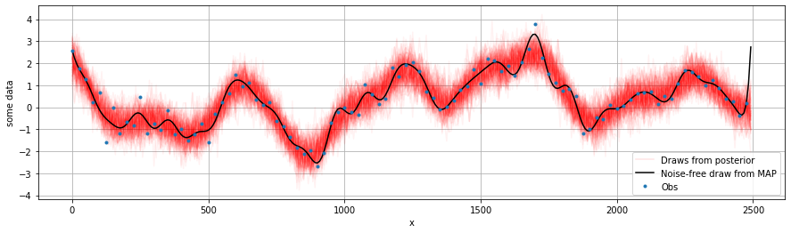 ../_images/examples_example_03_1d_kernel_estimation_mcmc_18_0.png
