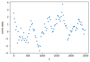 ../_images/examples_example_03_1d_kernel_estimation_mcmc_5_1.png