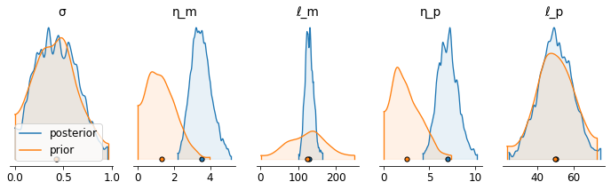 ../_images/examples_example_04_1d_kernel_multplication_estimation_mcmc_16_0.png