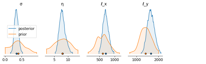 ../_images/examples_example_05_2d_kernel_estimation_mcmc_13_0.png